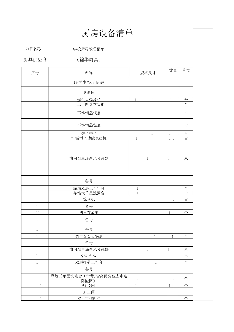 一般学校厨房设备清单需要采购哪些设备_第1页
