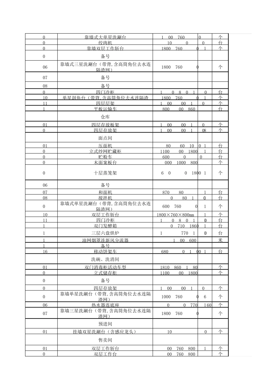 一般学校厨房设备清单需要采购哪些设备_第2页