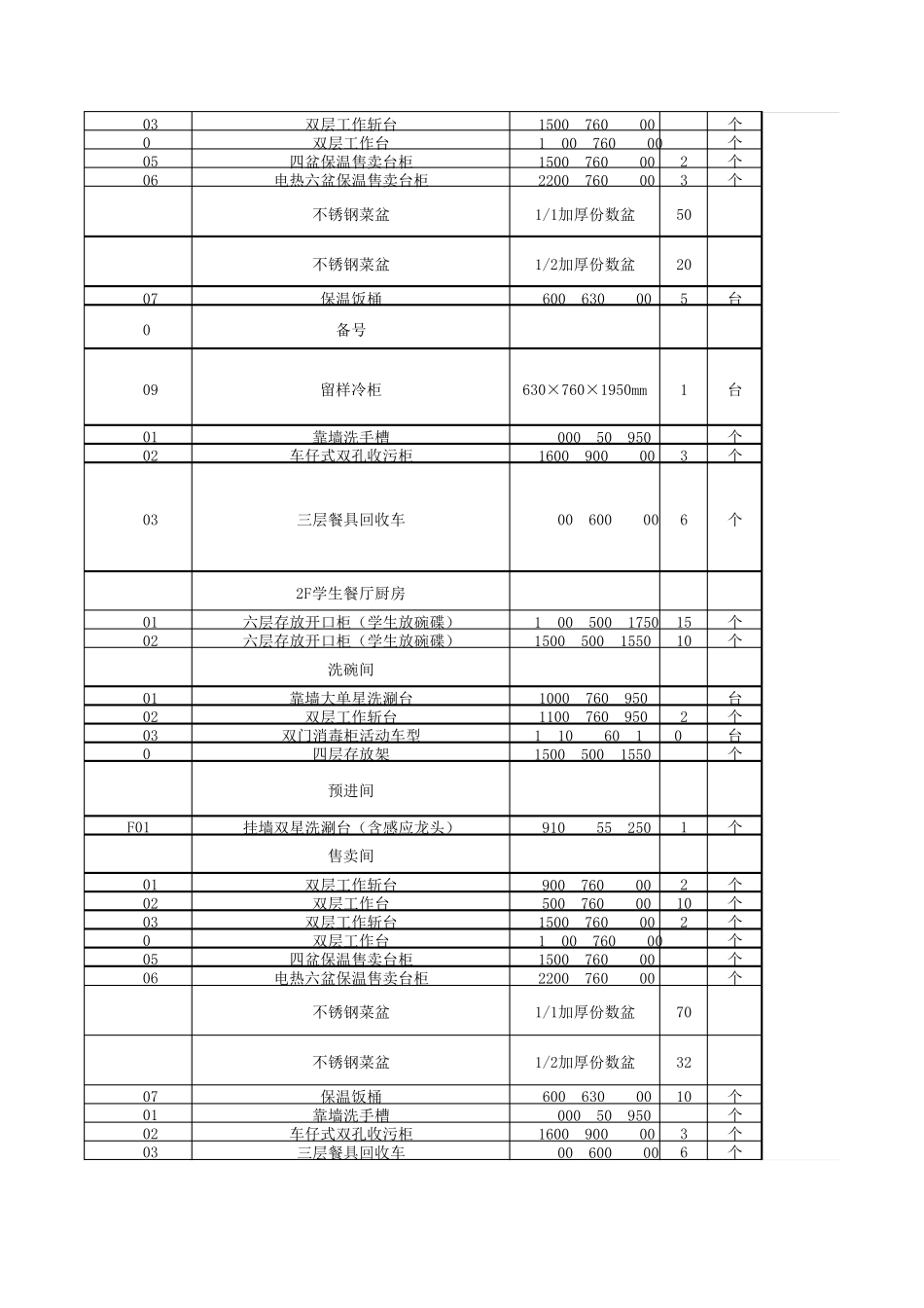 一般学校厨房设备清单需要采购哪些设备_第3页