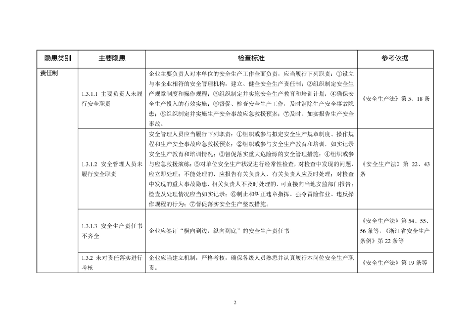 一般工业企业事故隐患自查通用标准_第2页