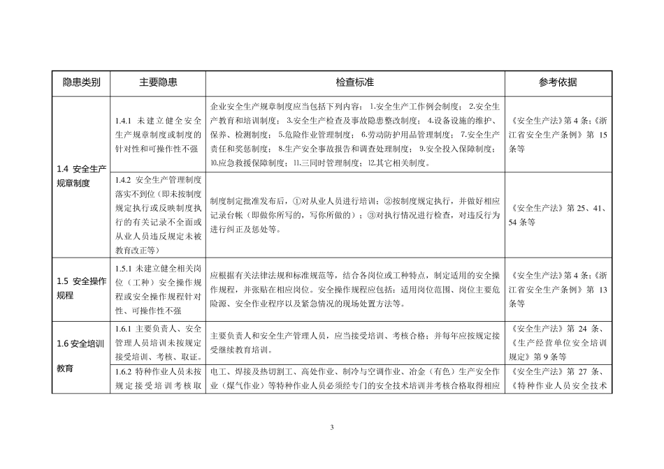一般工业企业安全生产事故隐患检查通用标准_第3页