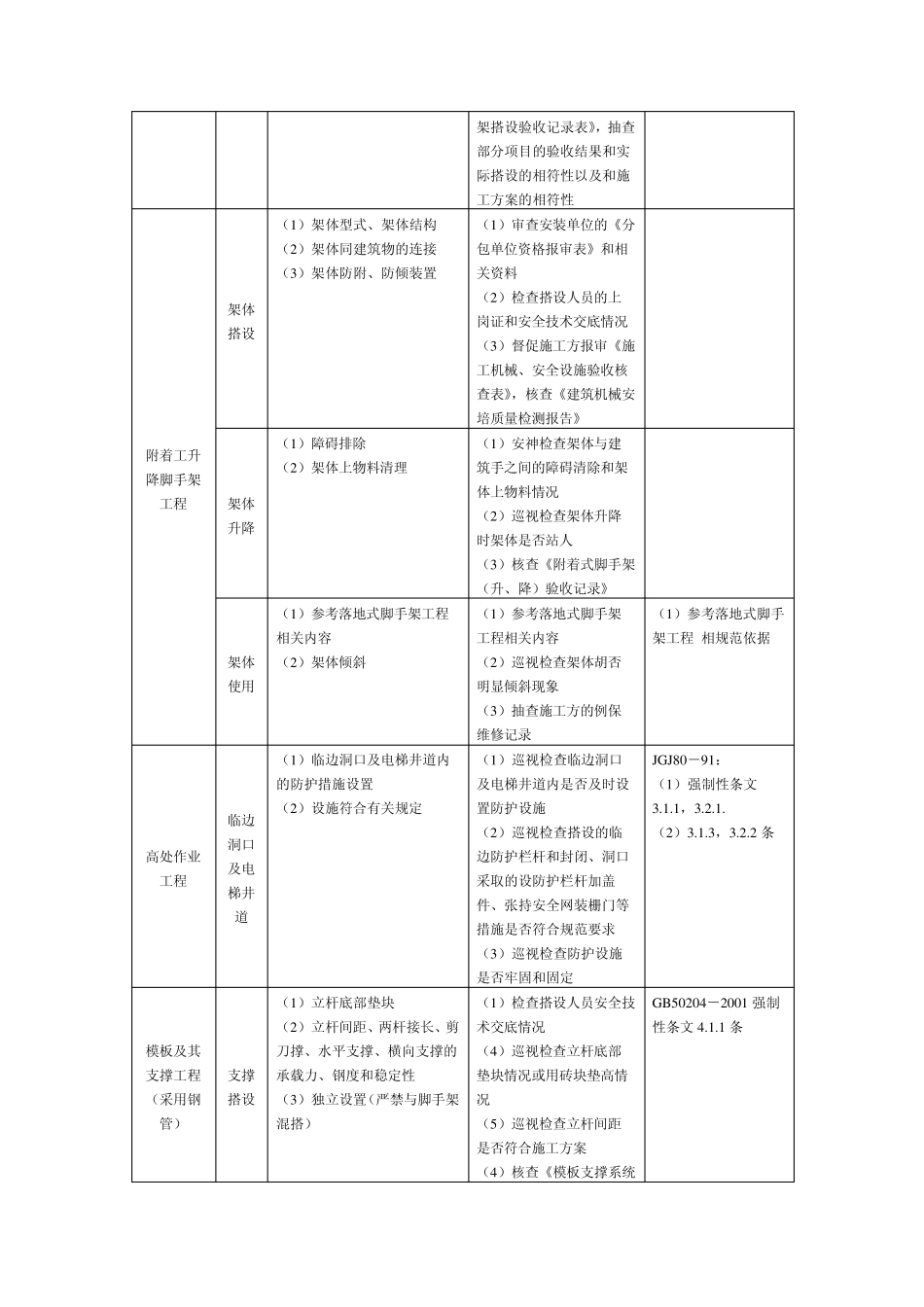 一般建筑工程安全生产监理工作现场监督检查要点_第2页