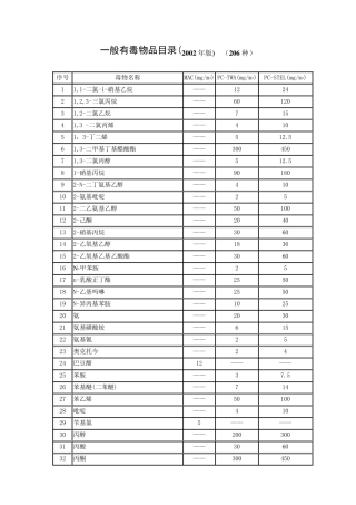 一般有毒物品和高毒物品目录