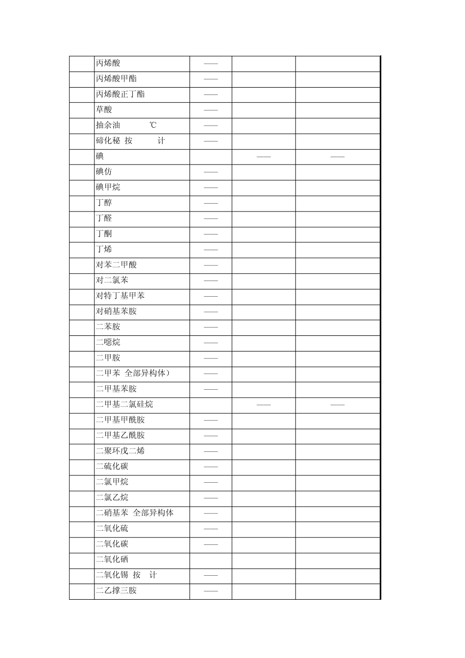 一般有毒物品目录(2002)_第2页