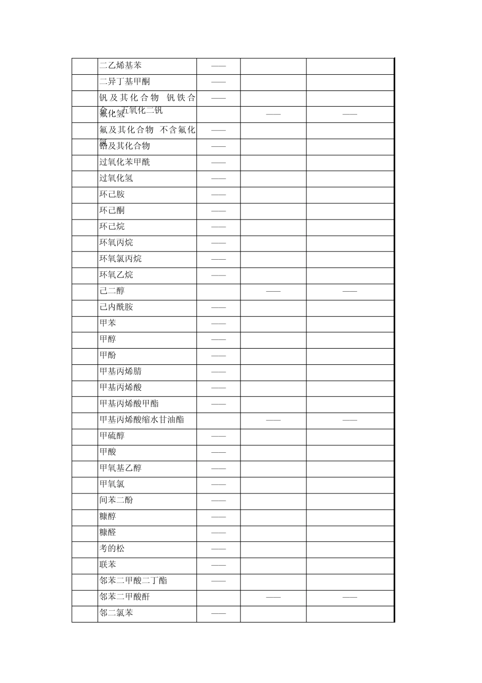 一般有毒物品目录(2002)_第3页
