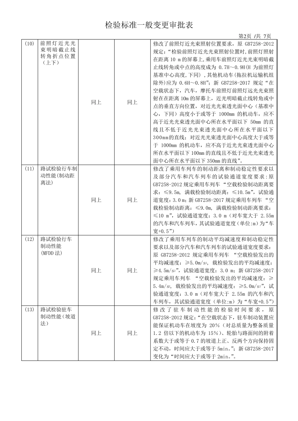 一般标准变更表72582017_第2页