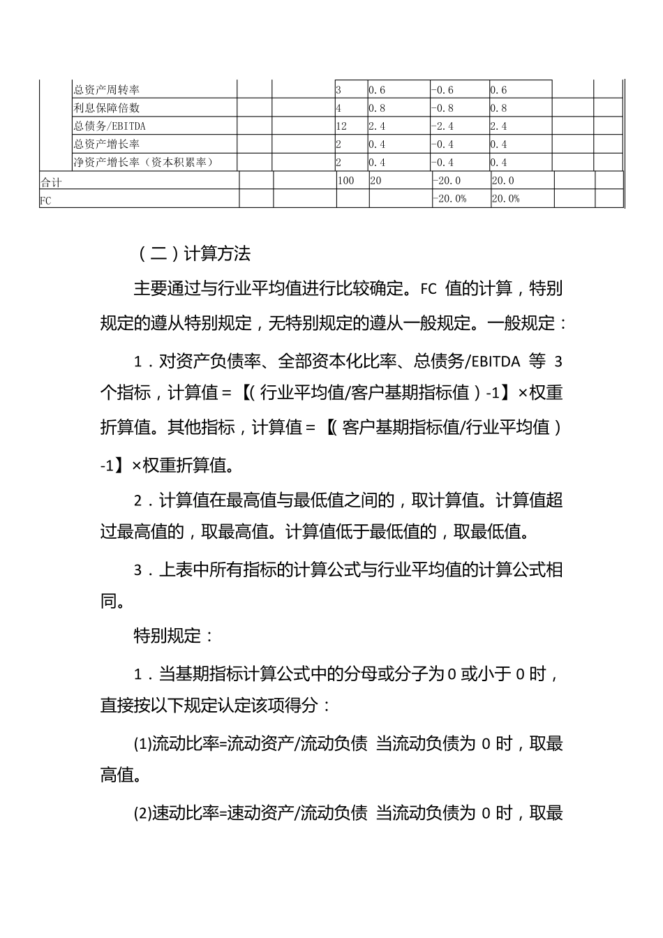一般法人客户最高综合授信额度测算方法_第2页