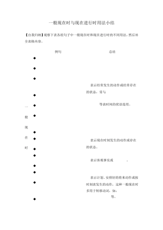 一般现在时与现在进行时用法小结