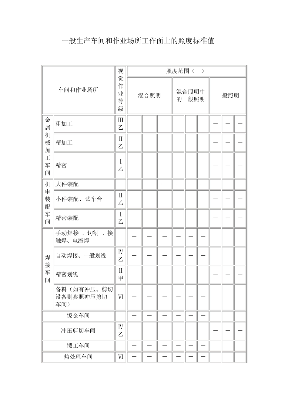 一般生产车间和作业场所工作面上的照度标准值_第1页