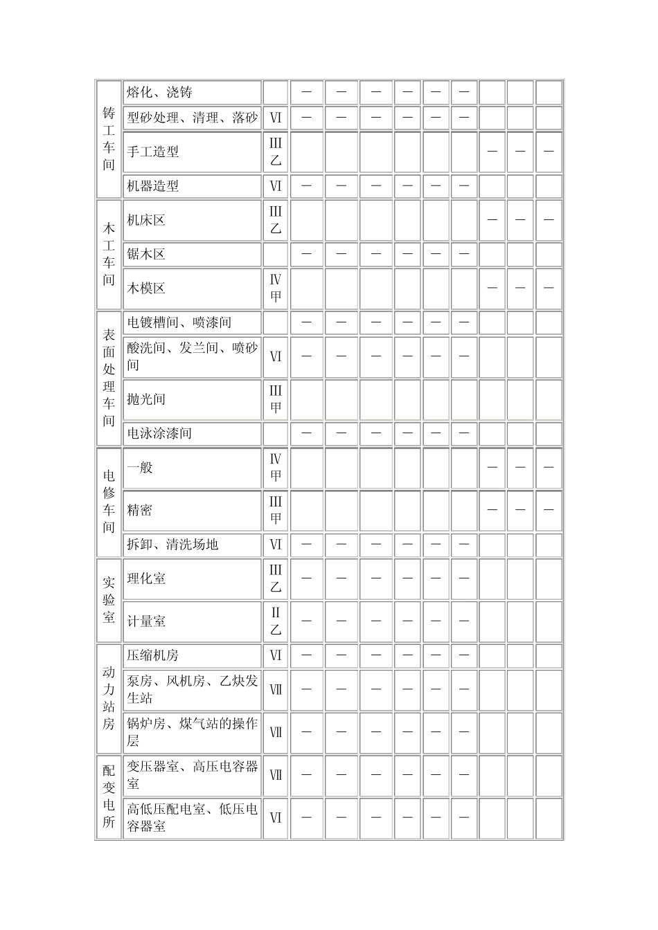一般生产车间和作业场所工作面上的照度标准值_第2页