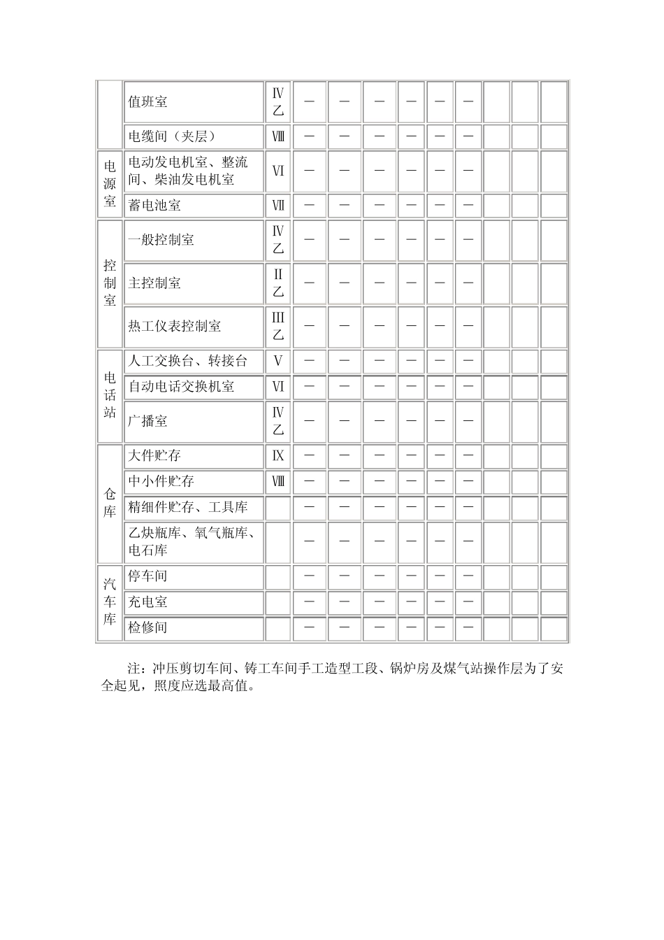 一般生产车间和作业场所工作面上的照度标准值_第3页