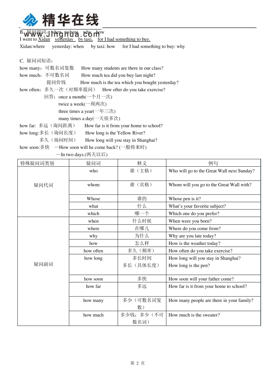 一般疑问句、特殊疑问句、选择疑问句_第3页