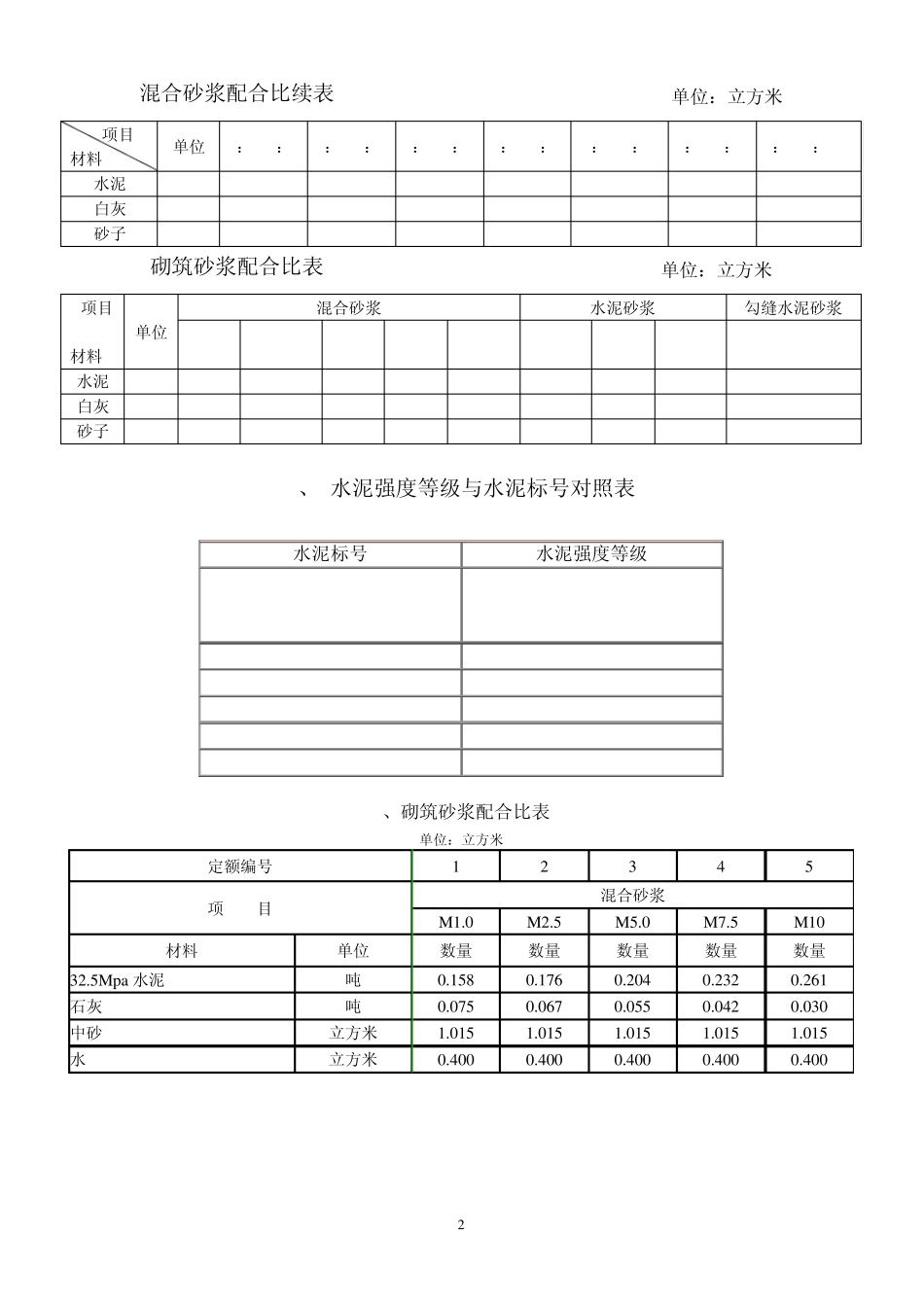一般砂浆、混凝土配合比表_第2页