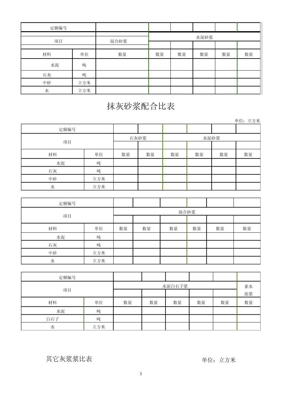 一般砂浆、混凝土配合比表_第3页