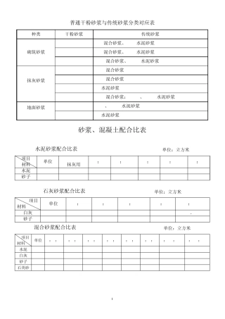 一般砂浆、混凝土配合比表