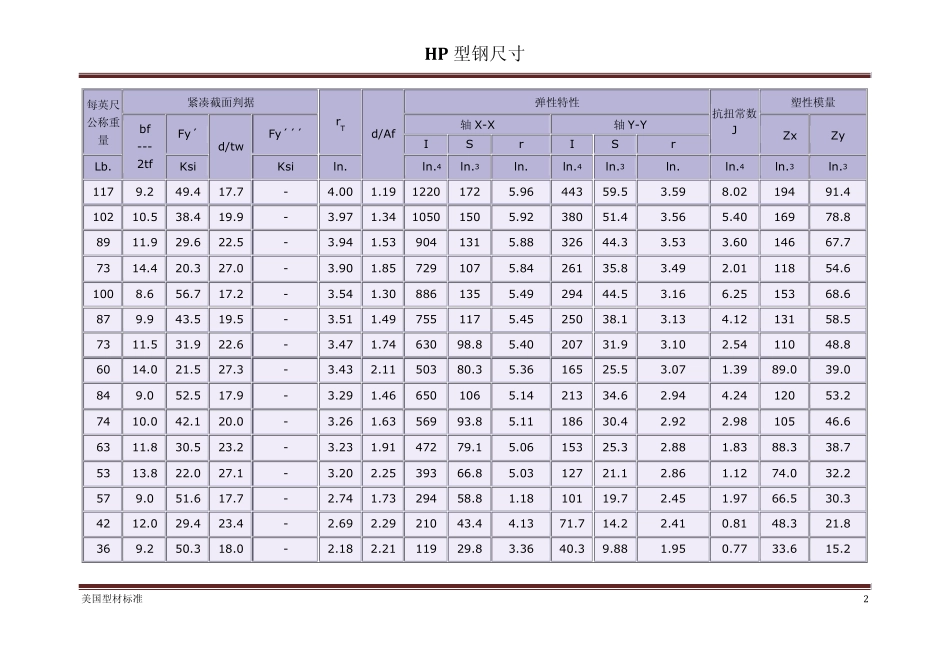 一般英制型材_第2页