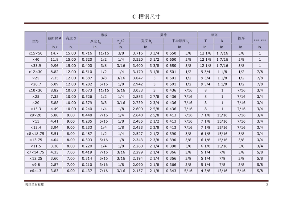 一般英制型材_第3页