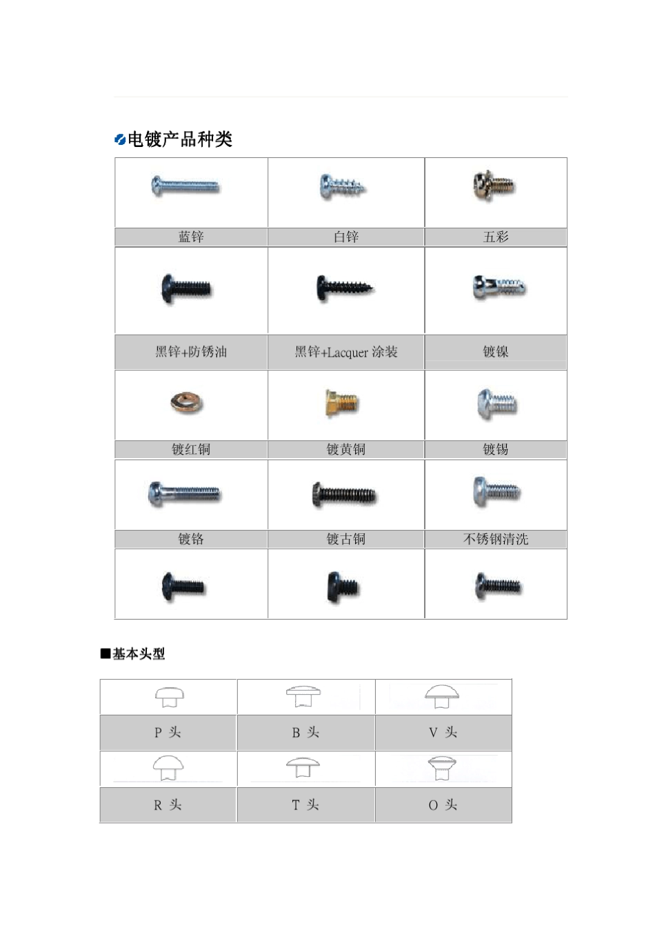 一般螺丝螺钉_第1页
