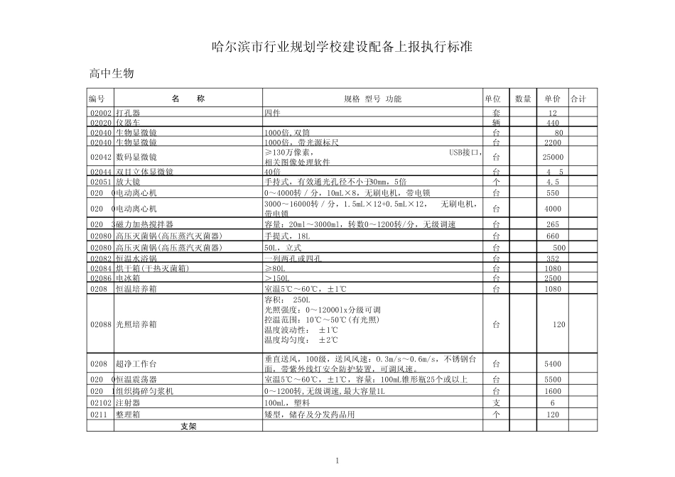 一般设备执行标准(生物,主要是试剂的规格)_第1页