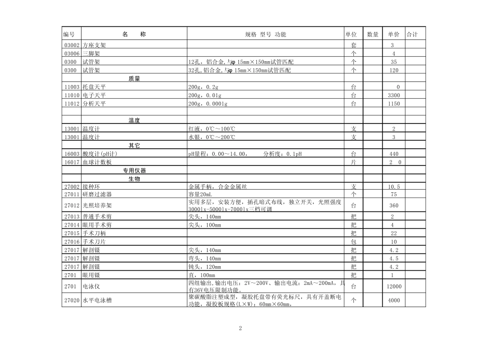 一般设备执行标准(生物,主要是试剂的规格)_第2页