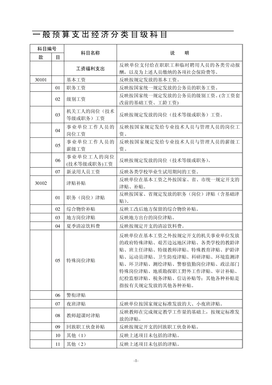 一般预算支出经济分类目级科目_第1页