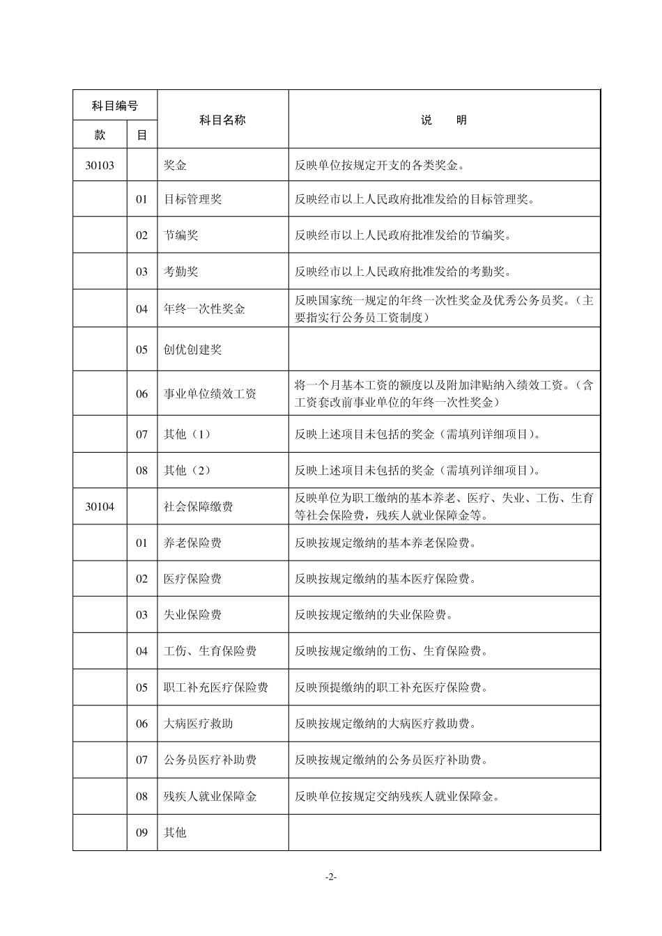 一般预算支出经济分类目级科目_第2页