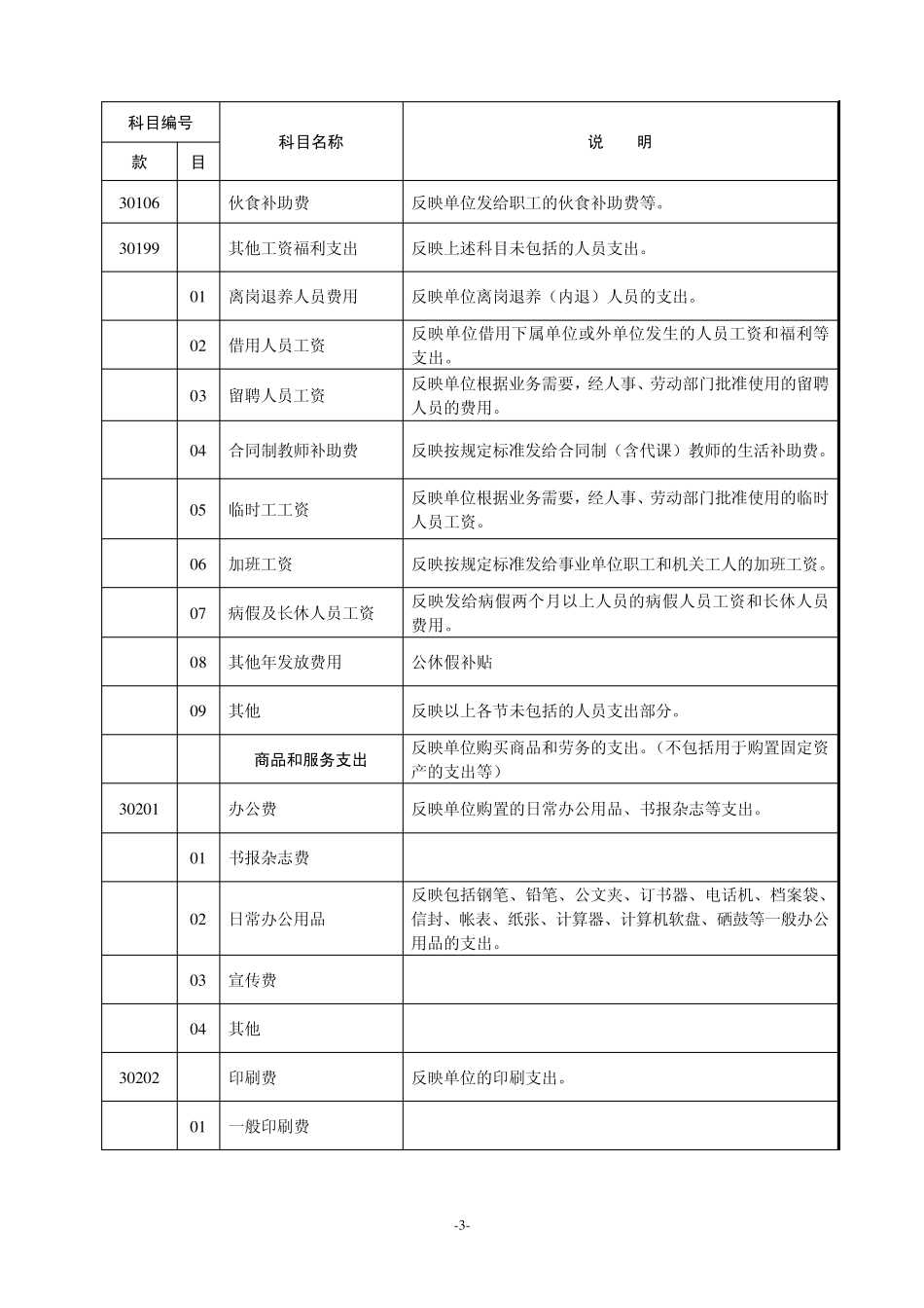 一般预算支出经济分类目级科目_第3页