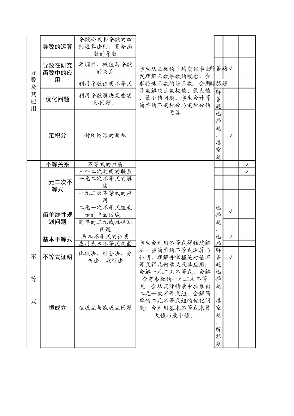 一部高三(理科)数学双向细目表_第2页
