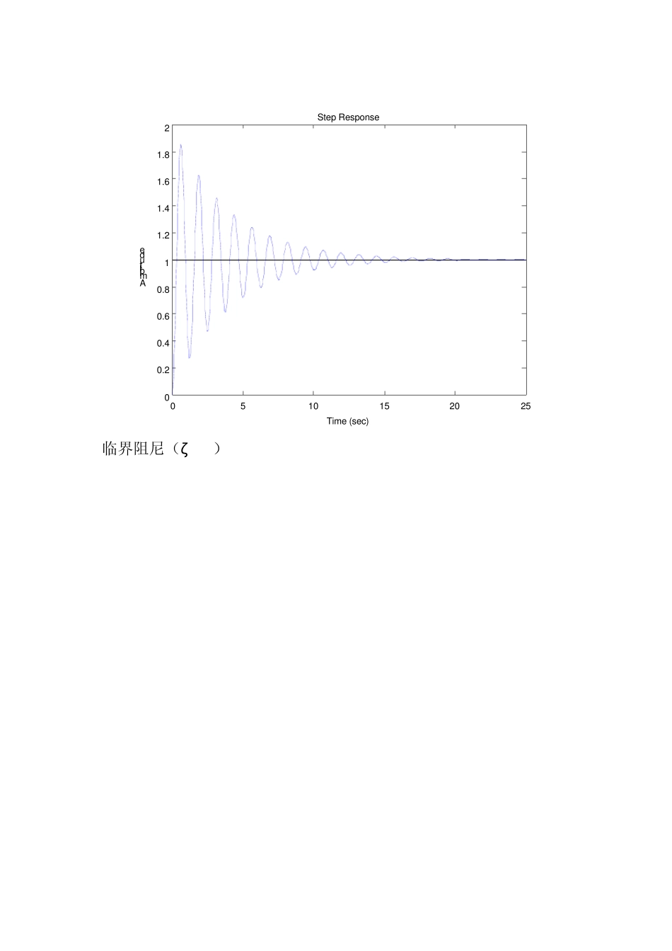 一阶惯性环节_第3页