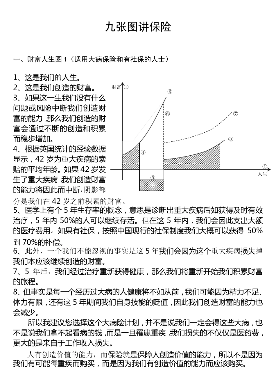 丁云生九张图讲保险_第1页