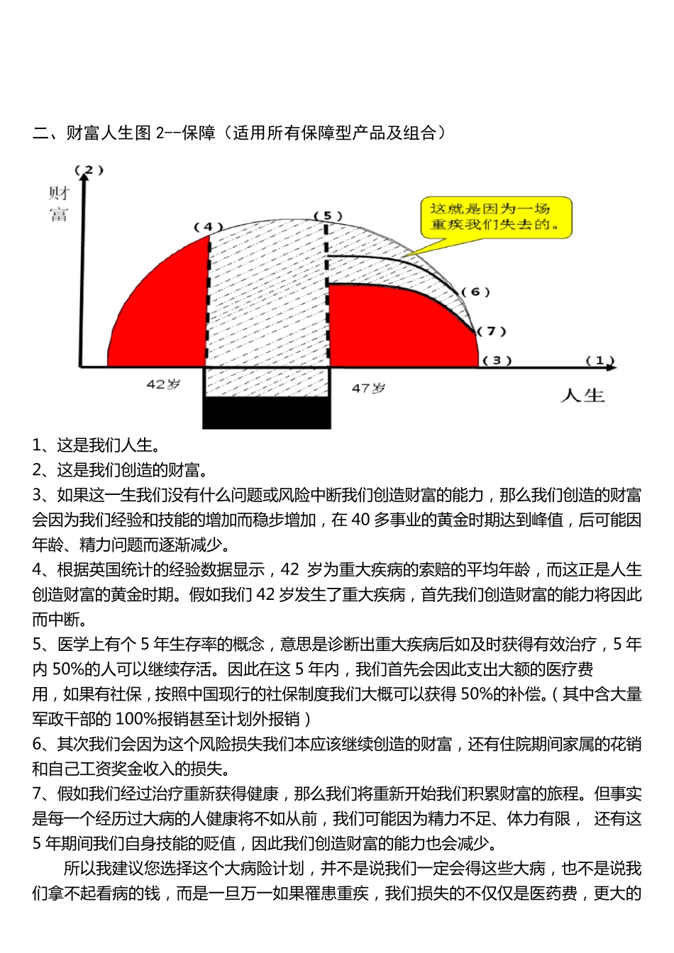 丁云生九张图讲保险_第2页