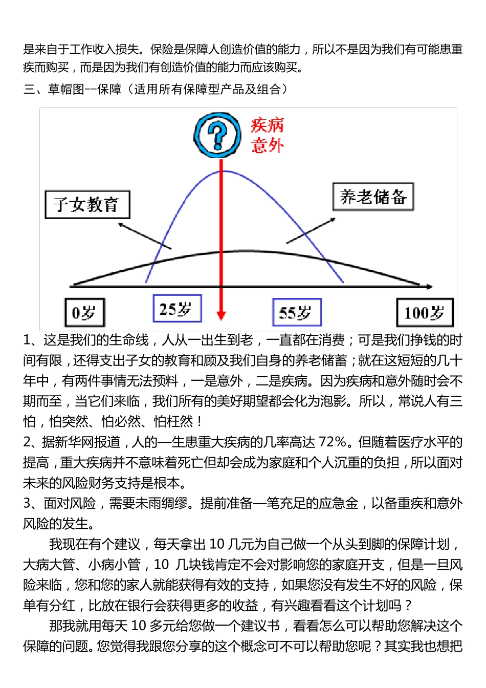 丁云生九张图讲保险_第3页