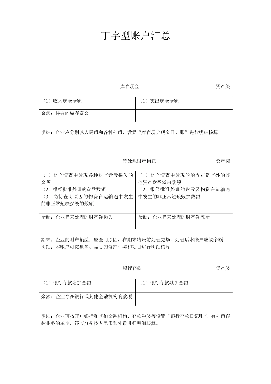 丁字型账户汇总_第1页