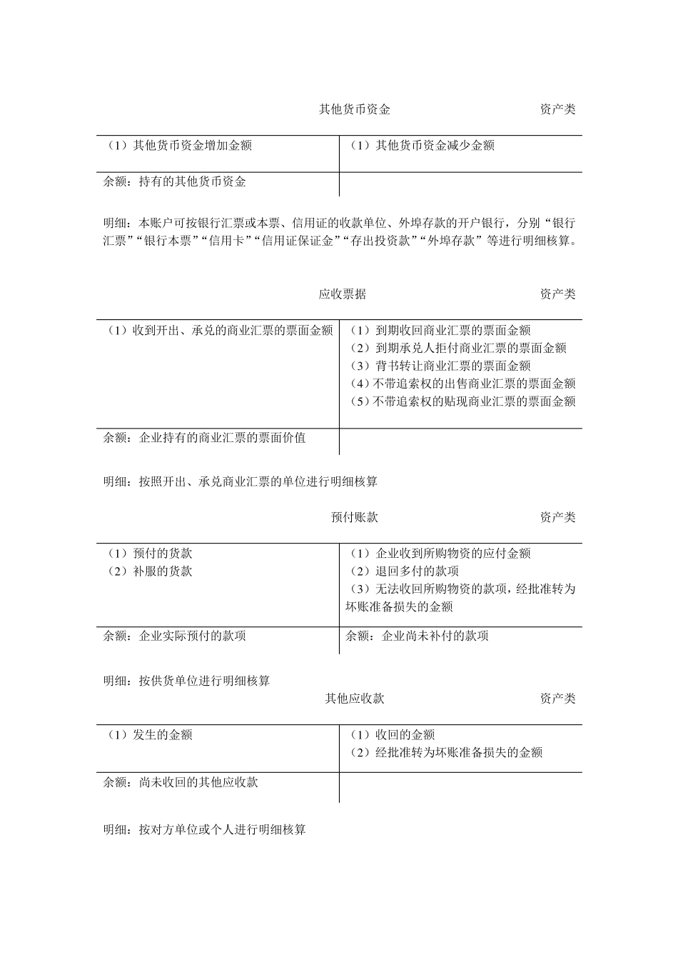 丁字型账户汇总_第2页