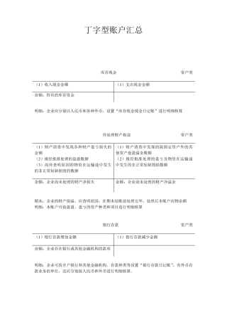 丁字型账户汇总