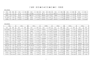 丁家桥一食堂10月4日至10月10日一周菜谱