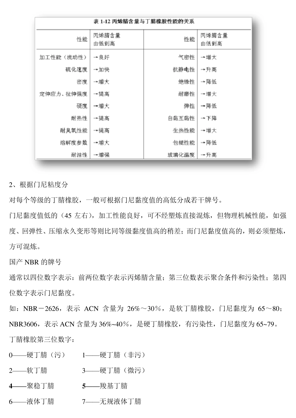 丁腈胶乳(介绍)_第2页