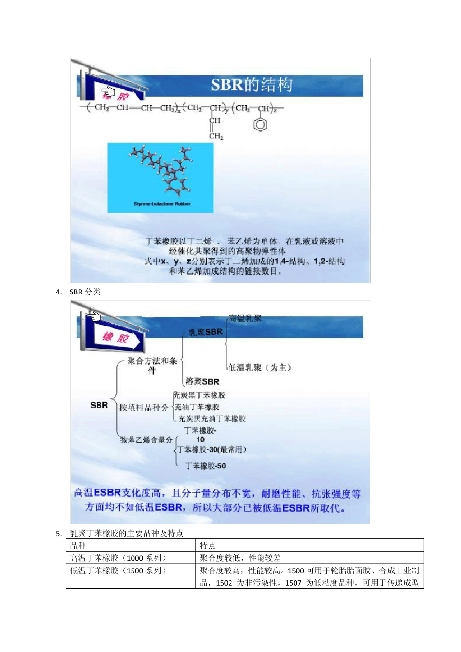 丁苯胶1502综合信息_第3页