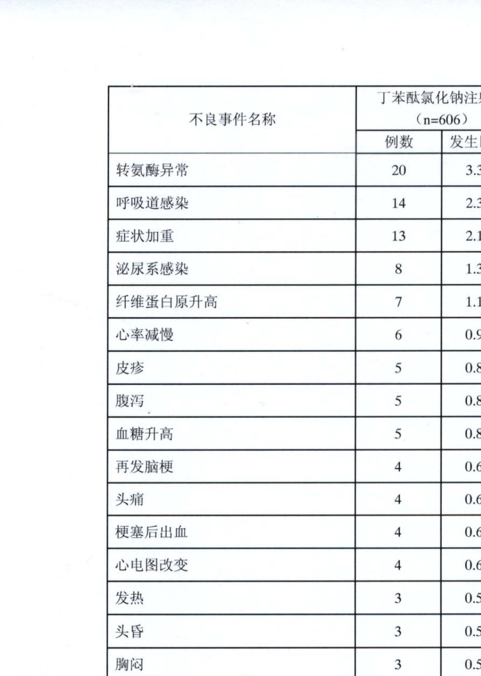 丁苯酞氯化钠注射液说明书确定版_第2页