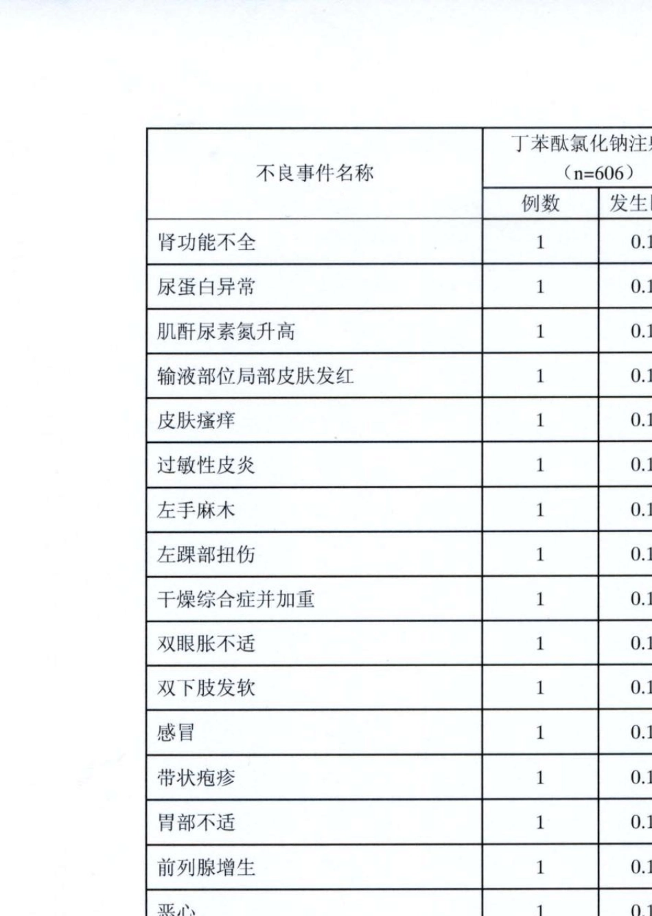 丁苯酞氯化钠注射液说明书确定版_第3页