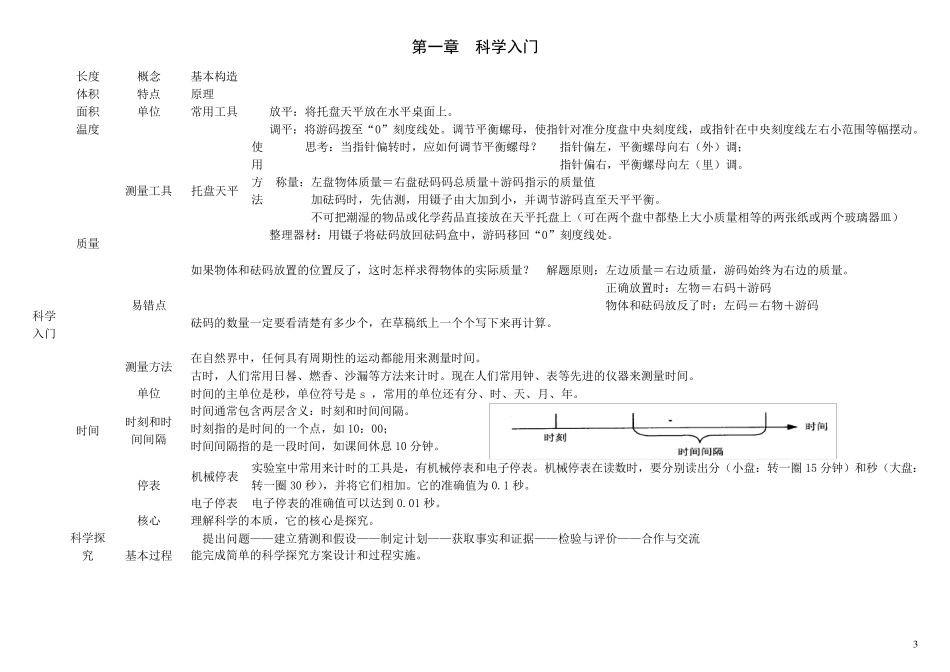 七上科学自制思维导图_第3页