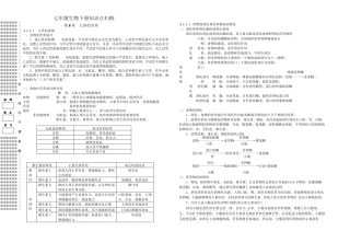 七下生物知识点归纳