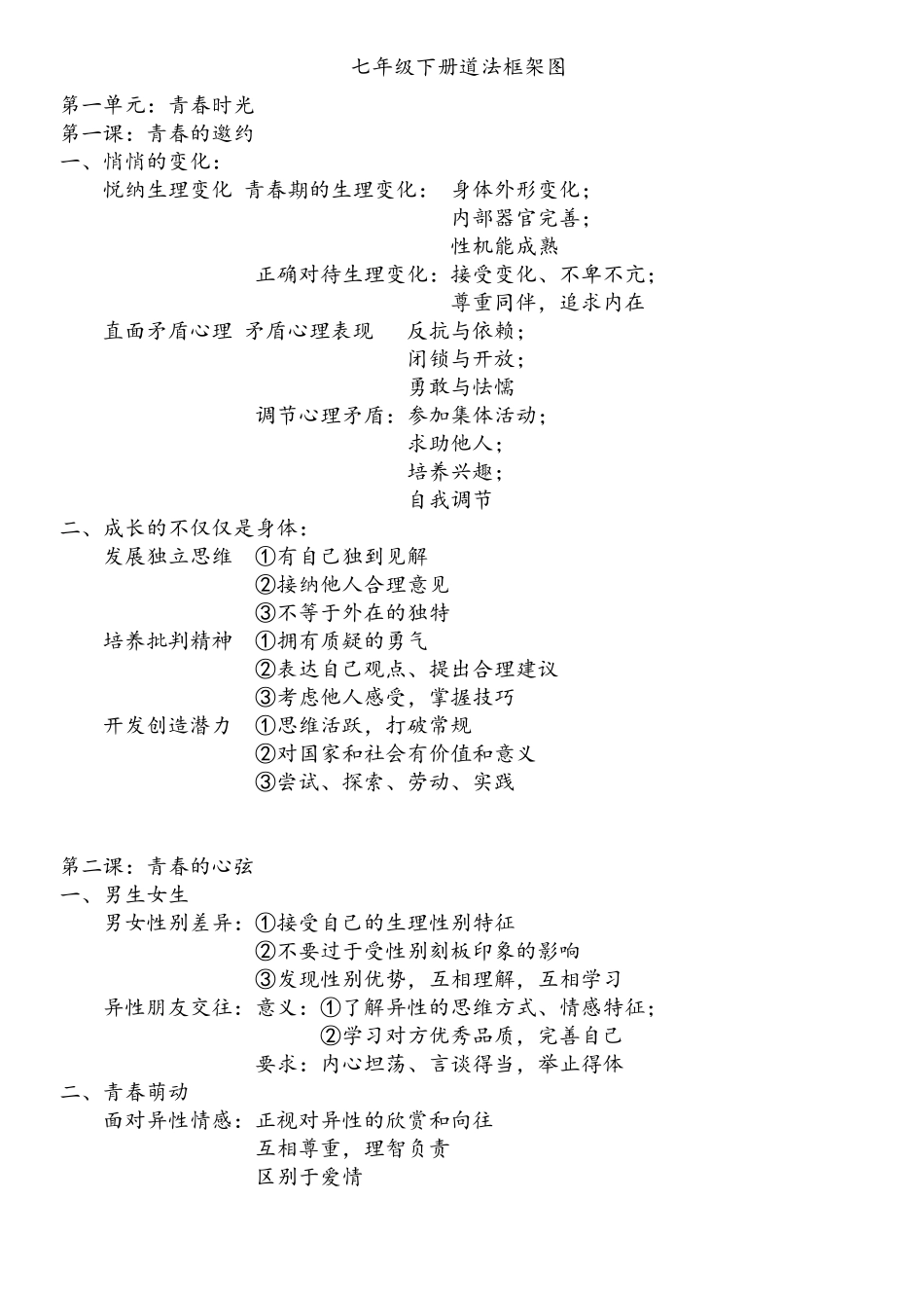 七下道法框架思维导图_第1页