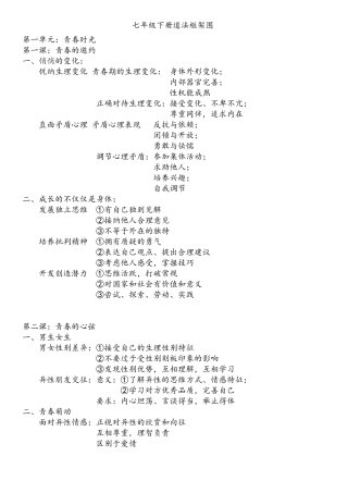 七下道法框架思维导图