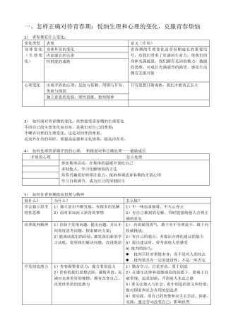 七下道法知识点