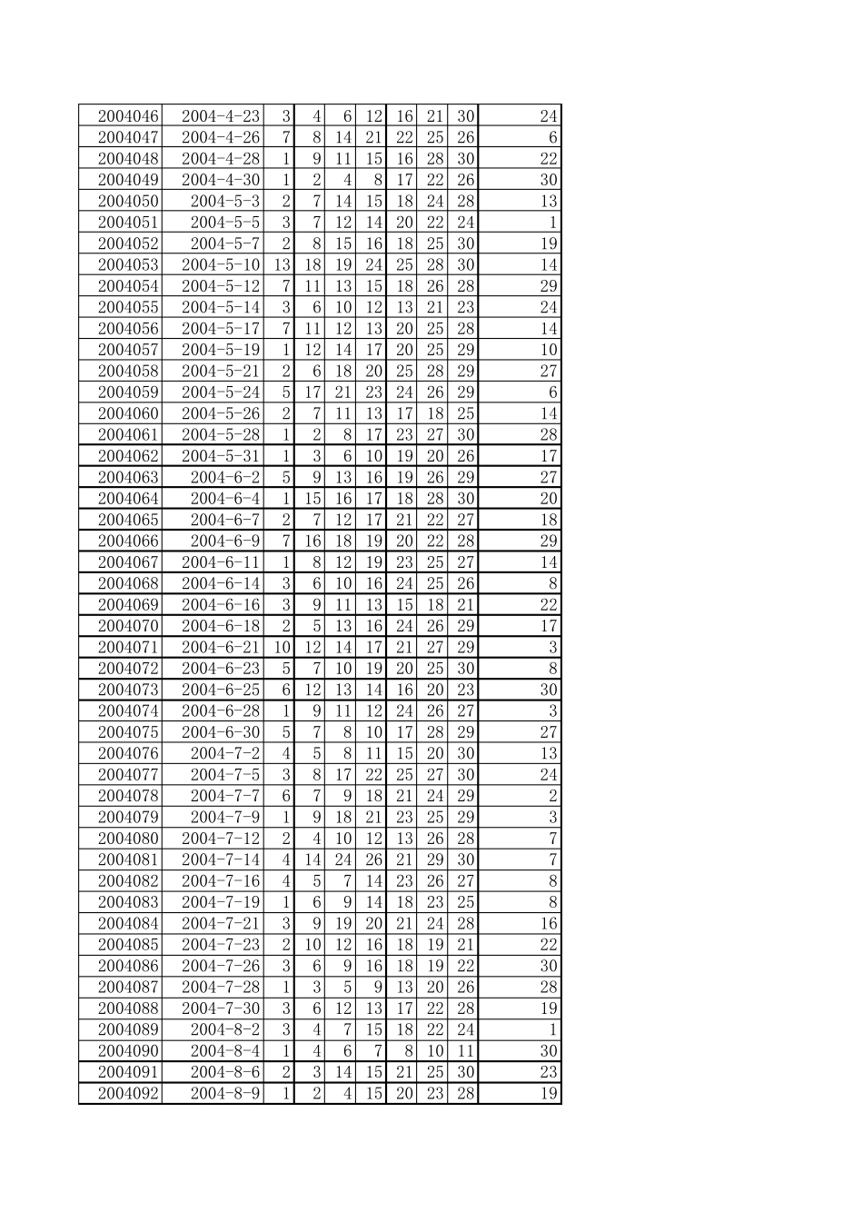 七乐彩历史号码(2004年至2010年)_第2页