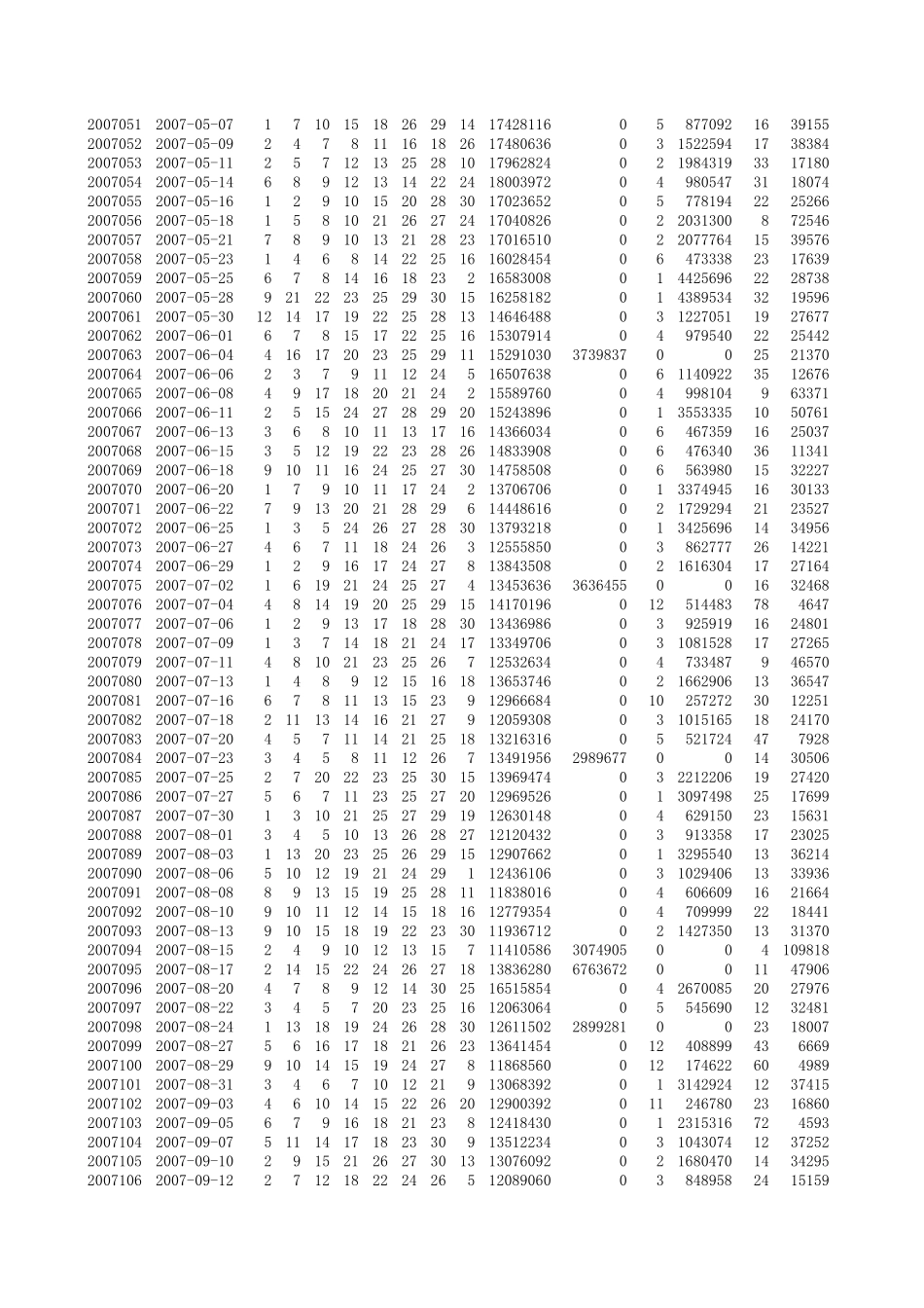 七乐彩自动更新开奖数据的excel文件_第2页