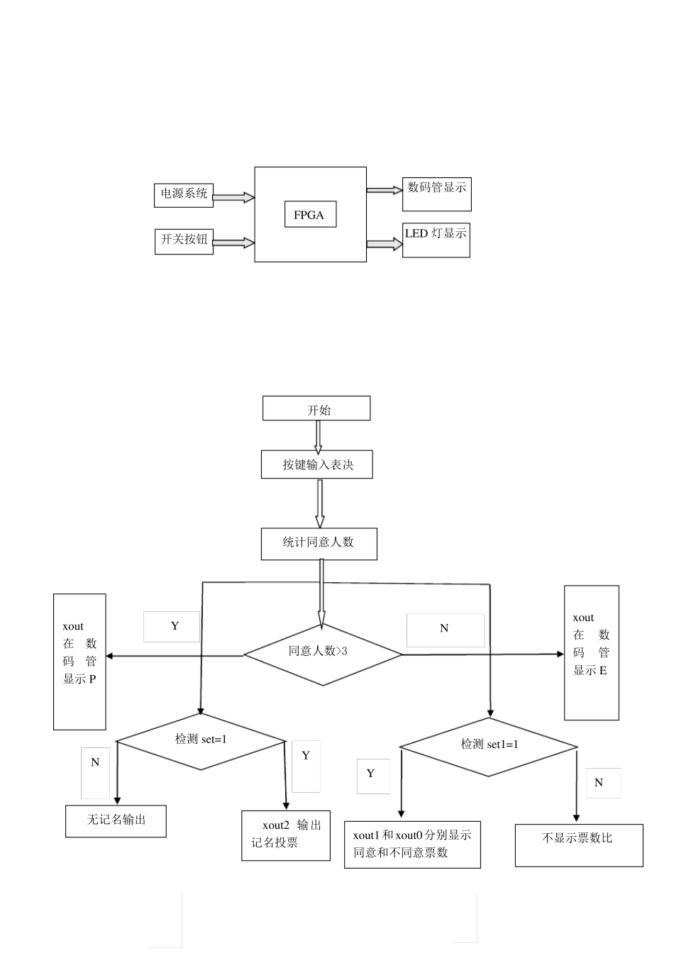 七人表决器设计设计报告_第2页