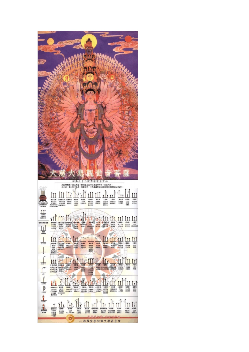 七十二种香谱图_第2页