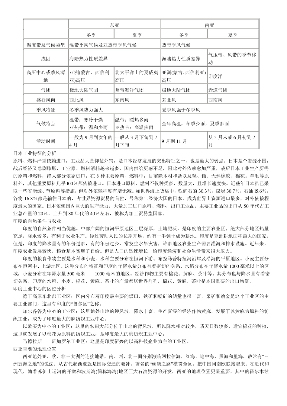 七大洲的基本状况_第2页